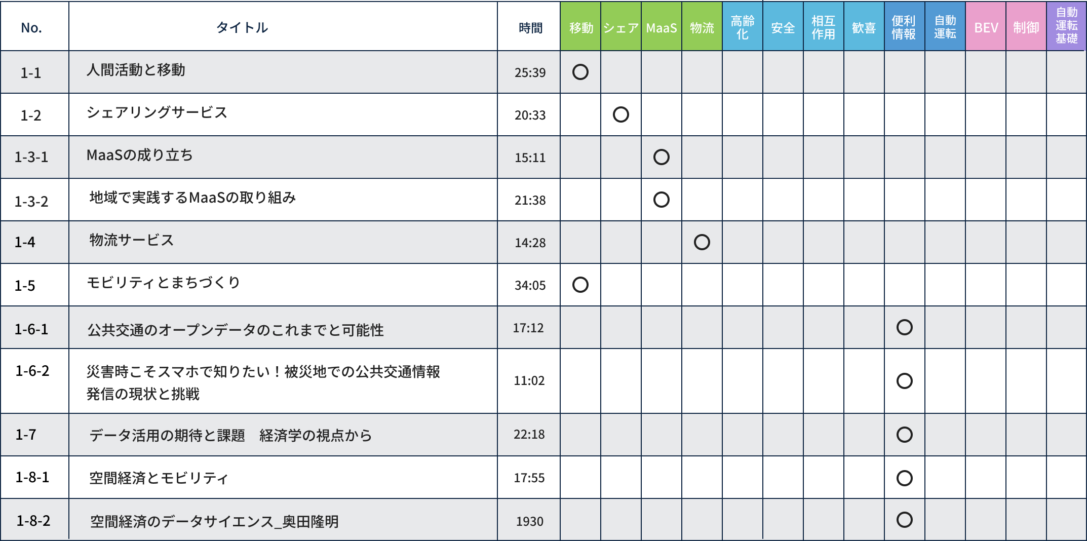モビリティサービス