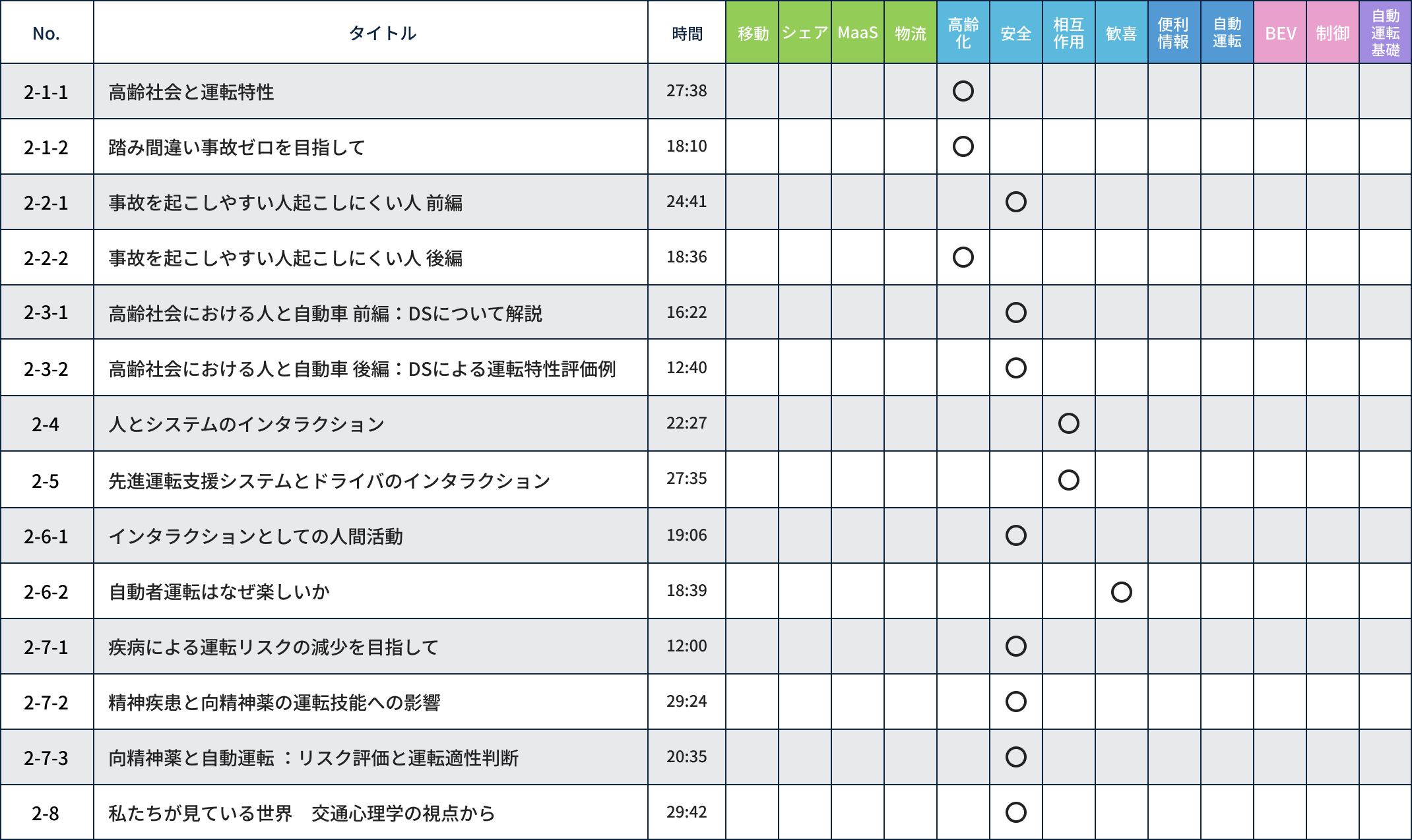高齢社会における人と自動車