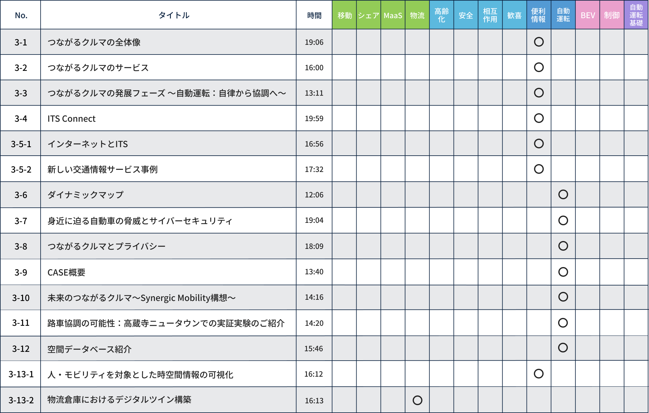 つながるクルマ