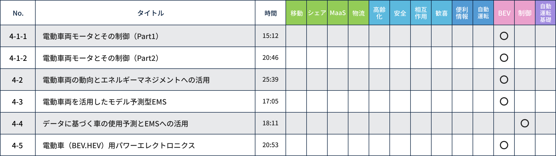 ⾞両の電動化とスマートグリッド