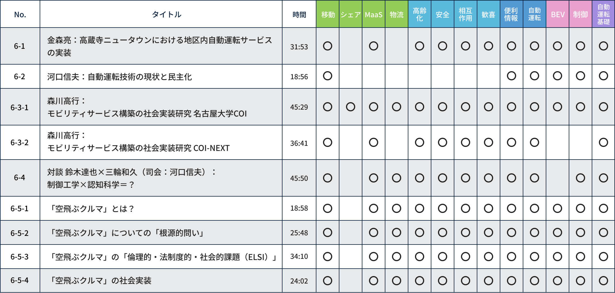 特別講義